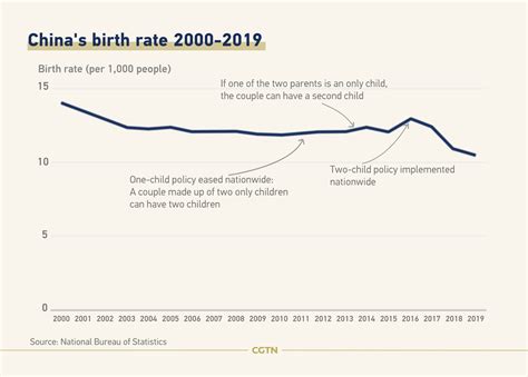 are number of children limited in china